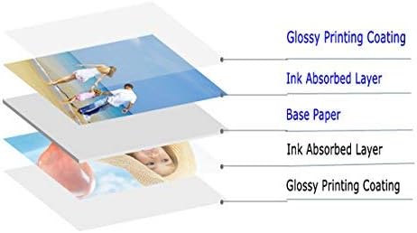 Uinkit 100 sheets Brochure Paper Glossy Double Sided 8.5x11 Inkjet 37lb 140gsm Dye ink Thin Photo Picture Flyer Calendar Magazine CD Cover letter-DeskLoop Office