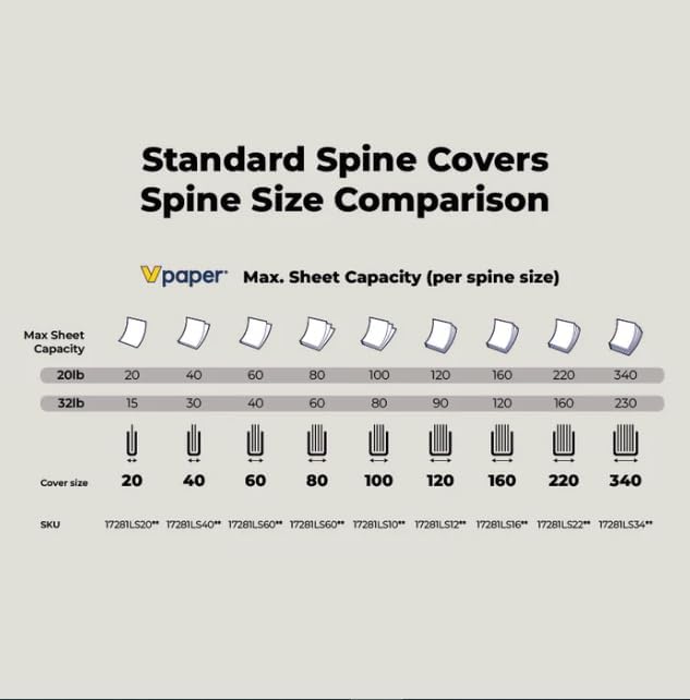 Thermal Binding Clear Covers with Steel Spine –for Thermal Binding Machines – Formerly Unibind – Used in Real Estate, Education and Various Businesses (White, 220 Sheets Max - 48/Box)