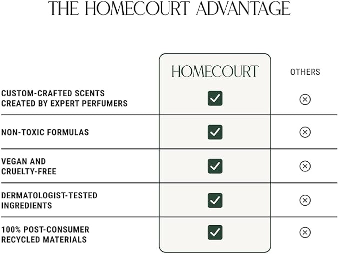 Homecourt All-Purpose Surface Cleaner Spray, Lifts Away Dirt, Smudges & Grease, For Bathroom, Kitchen & more, Clean Formula, Cipres Mint, 16 fl oz-DeskLoop Office