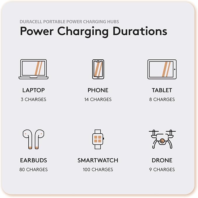 Duracell M250 Portable Charging Hub – 250W Charger for Laptops & Tablets, Wireless Charging for Cell Phones & Earbuds – Light & Compact Power Bank Station w/ USB-C, USB-A & AC Ports, Charging Dock-DeskLoop Office