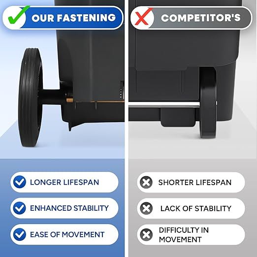 32 Gallon Step-On Large Outdoor Trash Can with Lid and Wheels - Outside Plastic Rolling Garbage Can - Rollout Commercial Heavy-Duty Container Barrel, Gray 2 Pack-DeskLoop Office