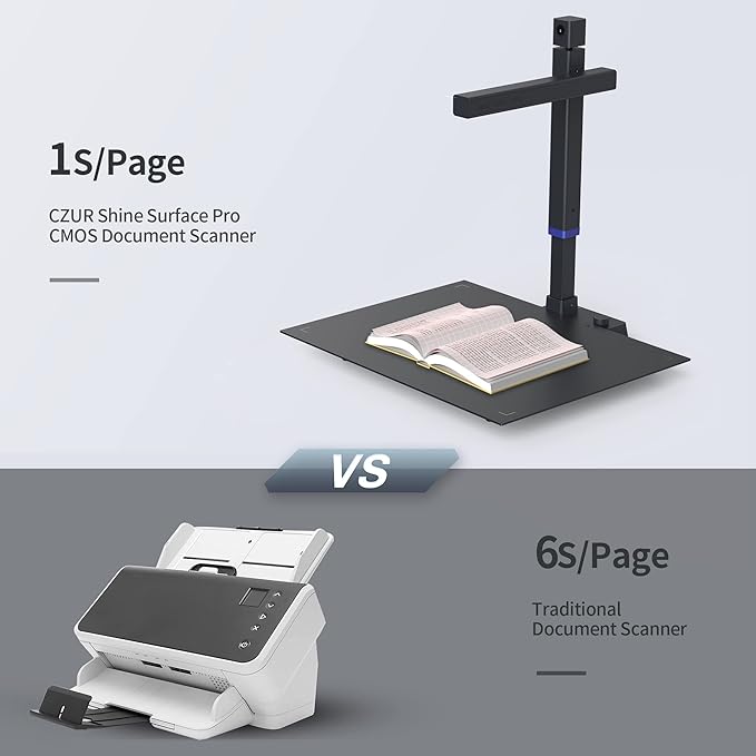 CZUR Shine Surface Pro Professional Document Scanner, 16MP Document Camera + 2MP Webcam+ Working Surface, A3 Book Scanner for Computer/Laptop, 180+ Languages OCR, Fast Scan 1s/Page, for PC/Mac-DeskLoop Office