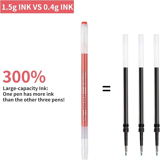 Gel Pens For Coloring, 18 Pack Colored Pens for Black Paper & White Paper, 0.6MM Fine Point Pens for Coloring, Writing, Drawing, Journaling, Note Taking, School, Office, Home-DeskLoop Office