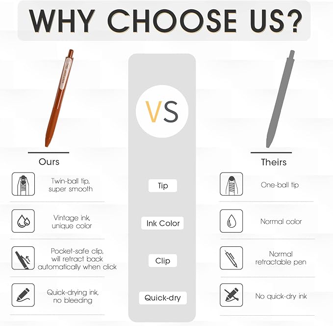 WRITECH Retractable Gel Pens Quick Dry Ink Pens 0.5mm Bullet Multicolor For Journaling, Drawing, Doodling, and Notetaking (Multicolor)-DeskLoop Office