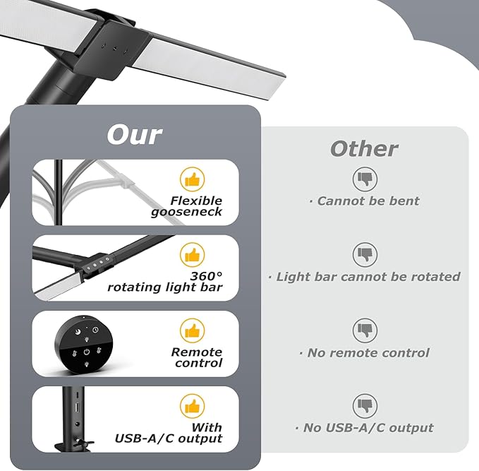 Desk lamp,LED Desk Lamps for Home Office,24W-Eye-Caring Computer Desk Lamp with Clamp,Architect Lamp with Flexible Gooseneck,LED Table Light for Reading,Dimmable Monitor Table Lamp,Double Head-DeskLoop Office