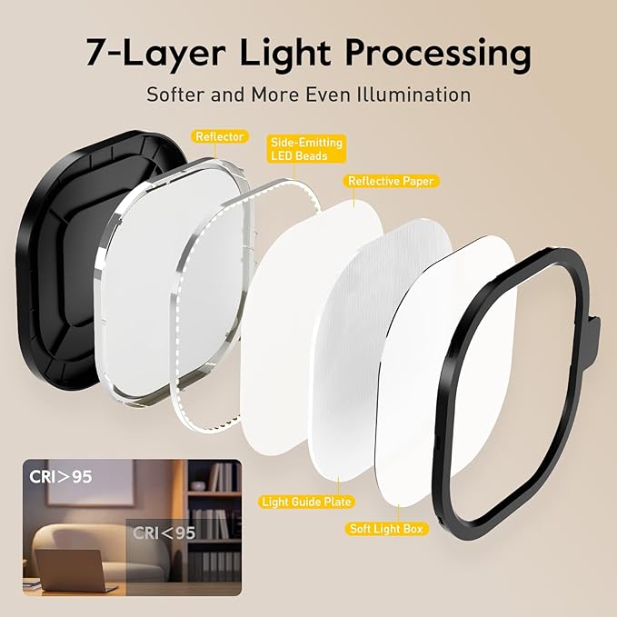 Desk Lights for Home Office, 1200 Lumen LED Desk Lamps with Clamp, Highly Eye-Caring Video Conference Light for Computer, 3 Color 10 Brightness Levels for Ideal Lighting, Remote, Memory & Timer-DeskLoop Office