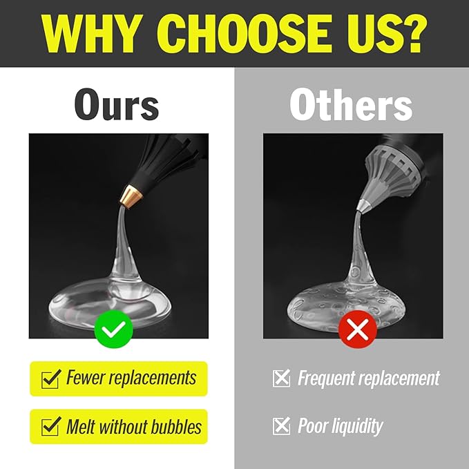 600 Pack Mini Hot Glue Sticks, 4" Long x 0.27" Diameter Glue Sticks for Glue Gun, Perfect Fit for Mini Glue Guns, Widely Used in Wood, Metal, Glass, Plastic, Floral, Fabric, Leather, Foam-DeskLoop Office