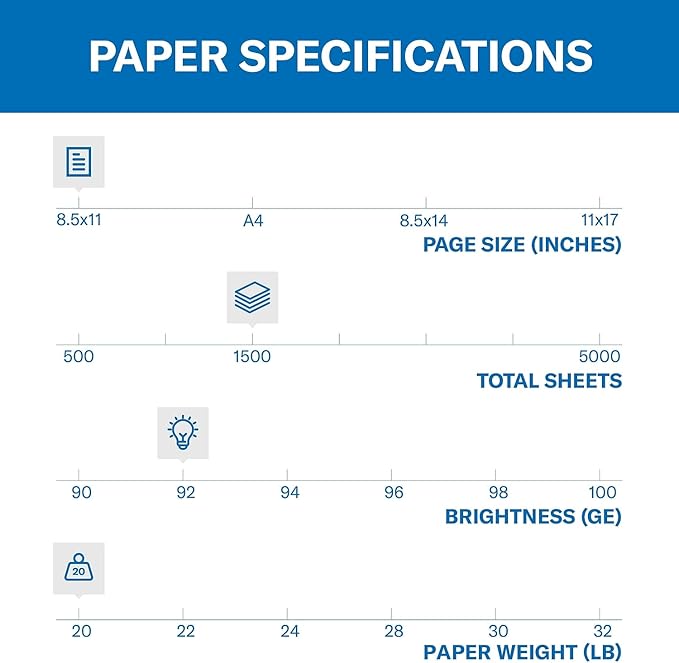 Hammermill Printer Paper, 20 Lb Copy Paper, 8.5 x 11 - 3 Ream (1,500 Sheets) - 92 Bright, Made in the USA, 500 Count (pack of 3)-DeskLoop Office