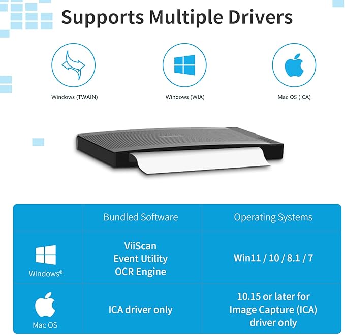VIISAN VF3240 Large Format Flatbed Scanner, A3 Size, 2400 DPI, CIS Sensor, Scan 297 × 420 mm / 11.7" x 16.7" in 4 sec, Frameless, Auto-Scan, Document & Photo & Book Scanner, Supports Windows & Mac-DeskLoop Office