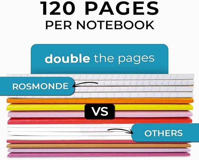 12 Pack Graph Paper Notebook, No Bleed, Extra Pages - 120 Pages (60 Sheets), Softcover Kraft Journal for Kids, A5-8 x 5.7, Graph Composition Notebook, Quad Ruled Notebook, Grid Notebook