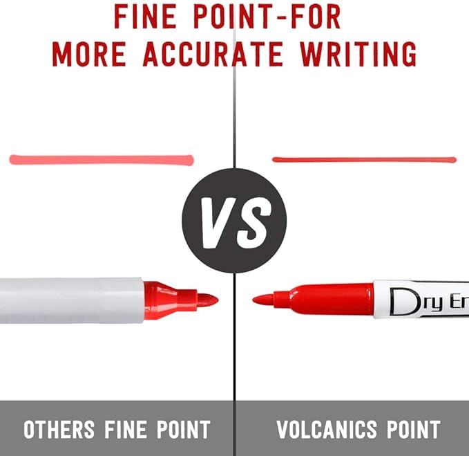 Volcanics Dry Erase Markers Low Odor Fine Whiteboard Markers Thin Box of 30, 3 Colors-DeskLoop Office