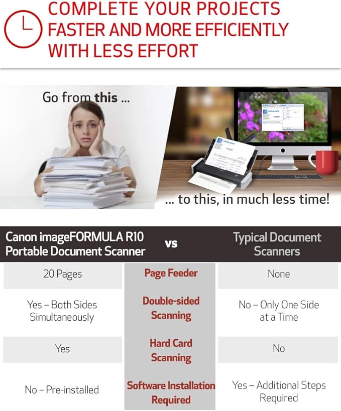 Canon imageFORMULA R10 - Portable Document Scanner, USB Powered, Duplex Scanning, Document Feeder, Easy Setup, Convenient, Perfect for Mobile Users-DeskLoop Office