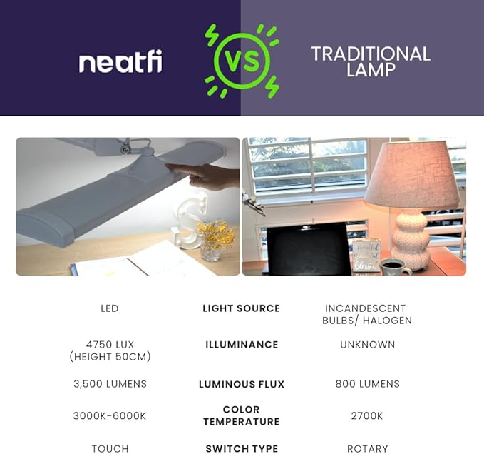 Neatfi Ultra 3,500 Lumen LED Desk Lamp, Color Correlated Temperature, 3 Light Modes, Dimmable, 45W, 26 Inch Wide Metal Shade, 540 SMD LEDs (CCT with Clamp, White)-DeskLoop Office