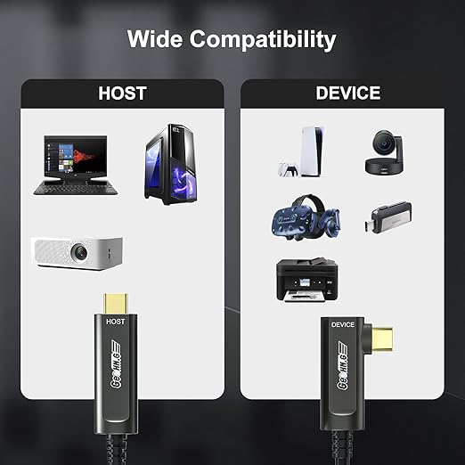 GeoHN.G USB C to C Fiber Optic Extension Cable 10M/33FT, Right Angle USB 3.2 10Gbps Long Distance Active Optical USB C Cable for VR/AR, Quest2, Webcam, Camera, Mini PC and More-DeskLoop Office