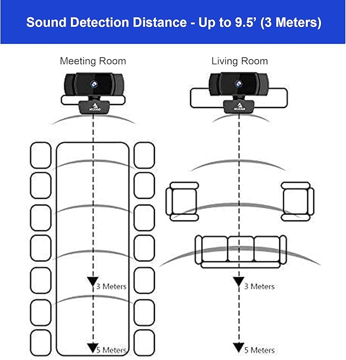 NexiGo N930AF Webcam with Microphone for Desktop, Autofocus, Webcam for Laptop, Computer Camera, 1080p HD USB Web Camera, Compatible with Zoom/Switch 2/Teams/Webex-DeskLoop Office