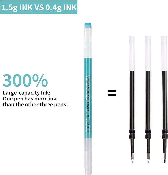 Gel Pens For Coloring, 36 Pack Colored Pens for Black Paper & White Paper, 0.6MM Fine Point Pen for Coloring, Writing, Drawing, Journaling, Note Taking, School, Office, Home-DeskLoop Office
