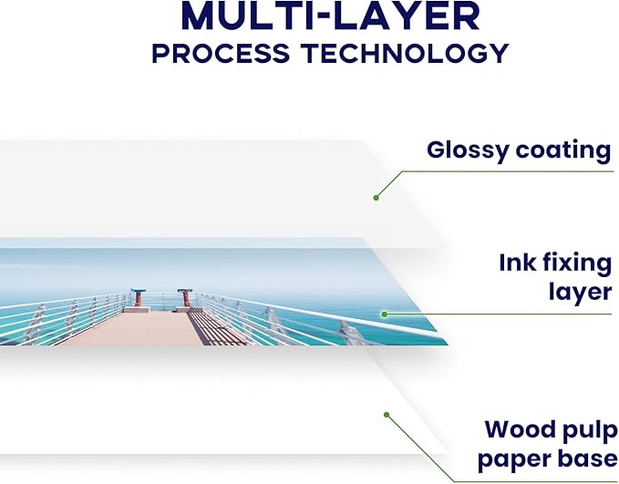 4x6 Photo Paper, Goefun 200GSM/54LB Glossy Inkjet Printer Paper for Dye Ink, 100 Sheets-DeskLoop Office