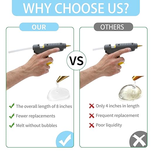 Phinus 48 Pack Mini Hot Glue Sticks, 8" Long x 0.27" Diameter Clear Glue Sticks for Glue Gun, EVA Clear Glue Gun Sticks, Hot Glue Gun Sticks for DIY Craft Sticky Projects & More-DeskLoop Office