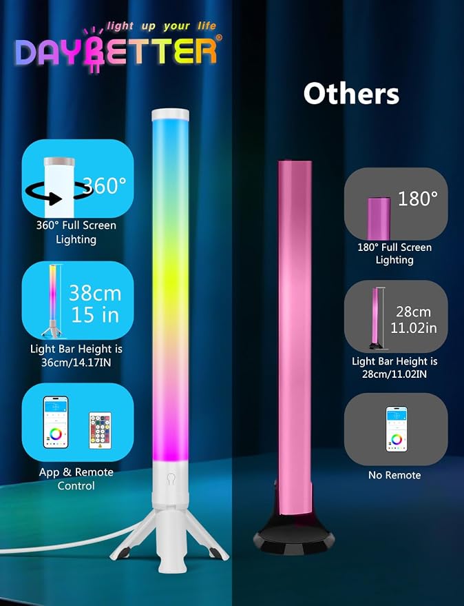 DAYBETTER 360° Smart LED Light Bars, TV Backlight - Image 7