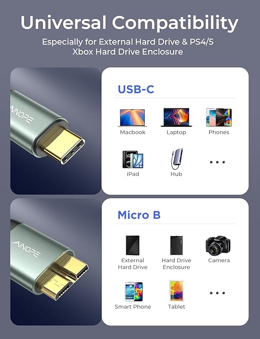 AINOPE External Hard Drive Cord 10Gbps Micro B to USB C External Hard Drive USB C to Micro B Cable Nylon Braided for MacBook Air/Pro, Seagate, WD Toshiba, SSD, iPhone, iPad, Camera, 1.6FT, Grey-DeskLoop Office