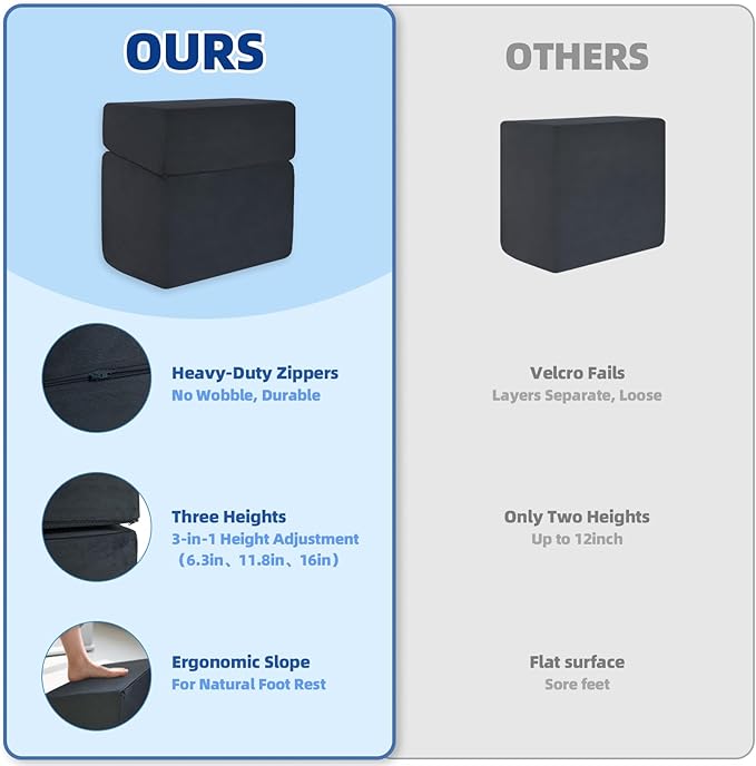 Adjustable Foot Rest for Under Desk at Work - 3-in-1 Ergonomic Foot Stool with Zipper Connection, 6.3"/11.8"/16" Height Adjustable for Office, Home & Gaming (Black)-DeskLoop Office