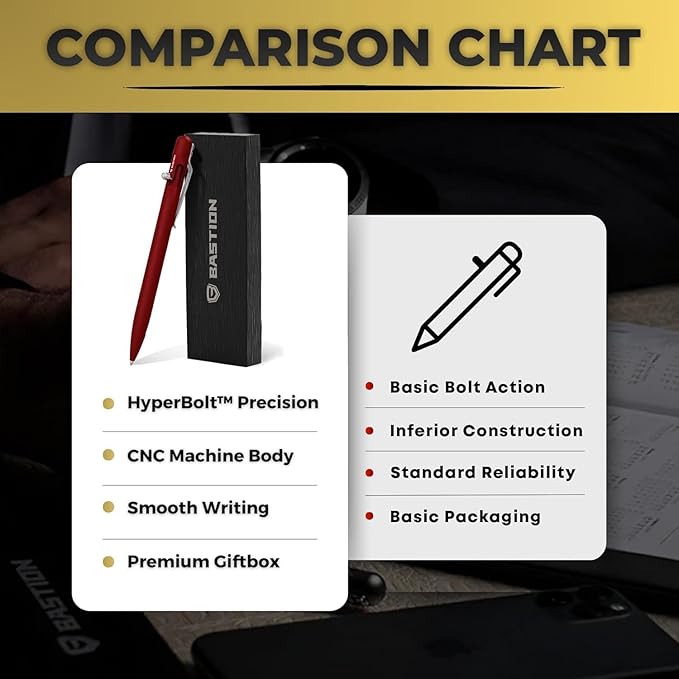 BASTION® Luxury Slim Bolt Action Pen, Lightweight Aluminum EDC Pen with Fine Tip, Professional Ballpoint Pen for School and Work - Red-DeskLoop Office