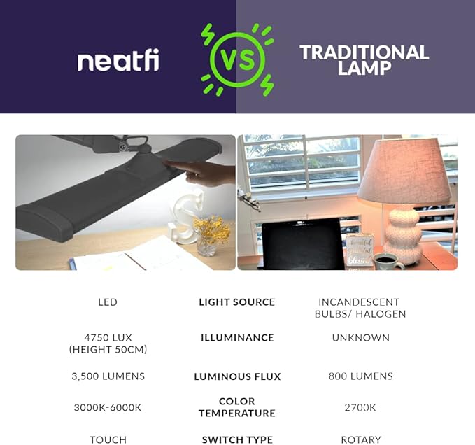 Neatfi Ultra 3,500 Lumen LED Desk Lamp, Color Correlated Temperature, 3 Light Modes, Dimmable, 45W, 26 Inch Wide Metal Shade, 540 SMD LEDs (CCT with Clamp, Silver)-DeskLoop Office