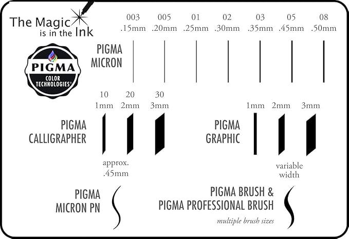 SAKURA Pigma Micron Fineliner Pens - Archival Black & Colored Ink Pens - For Writing, Drawing, or Journaling - Black & Assorted Colored Ink - 01 Point Size - 6 Pack-DeskLoop Office