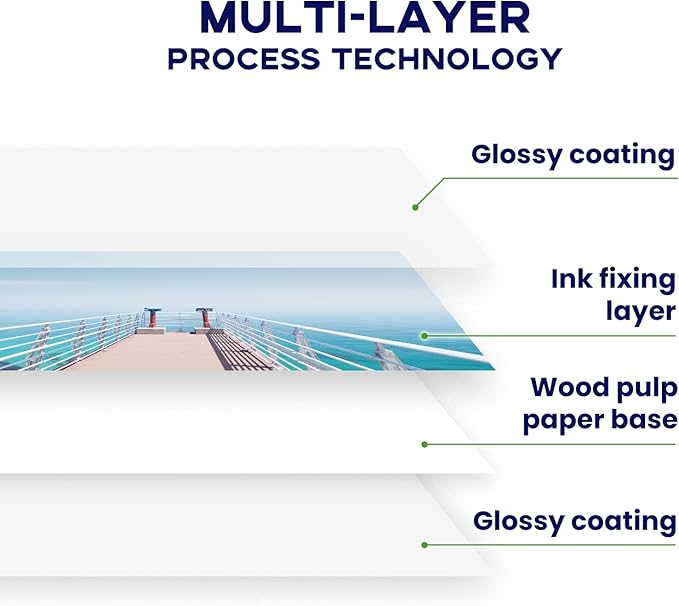 Double Sided Glossy Photo Paper 8.5x11 100 Sheets, Goefun 200GSM/54LB Inkjet Printer Paper 8.5 x 11 Glossy for Crafting, Chip Bags, Calendars, Menus, Cards and Invitations-DeskLoop Office