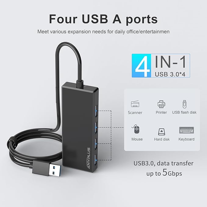 USB Hub, Multiport USB Splitter Adapter, 2 ft Long Cable USB 3.0 Hub, USB Extender for Laptop, PC, iMac, Surface Pro, MacBook, Mac Pro, Flash Drive, XPS, Mouse, HDD-DeskLoop Office