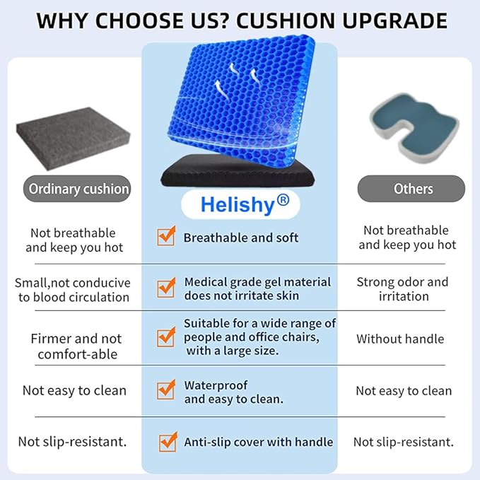 Gel Seat Cushion, 19x19inch Super Large Gel Cushion Pressure Pain Relief Seat Cushion for Long Sitting, Soft Breathable Gel Chair Pads for Home Office Wheelchair Car Seat (Blue)-DeskLoop Office