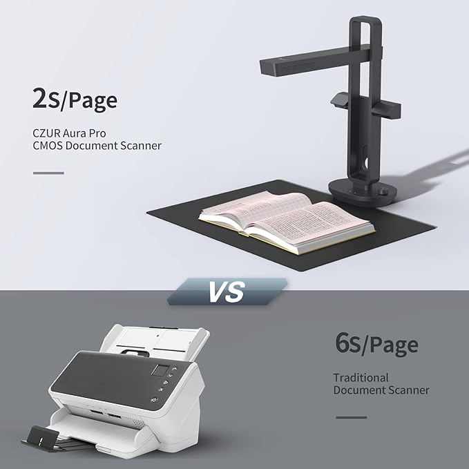 CZUR Aura Pro Book & Document Scanner,Capture A3 & A4, Auto-Flatten & Deskew Powered by AI Technology, Foldable & Portable, Compatible with Windows & Mac OS-DeskLoop Office