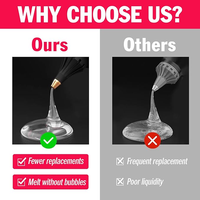 200 PCS Mini Hot Glue Sticks, 8" Long x 0.27" Diameter Glue Sticks for Glue Gun, Perfect Fit for Mini Glue Guns, Widely Used in Wood, Metal, Glass, Plastic, Floral, Fabric, and More-DeskLoop Office