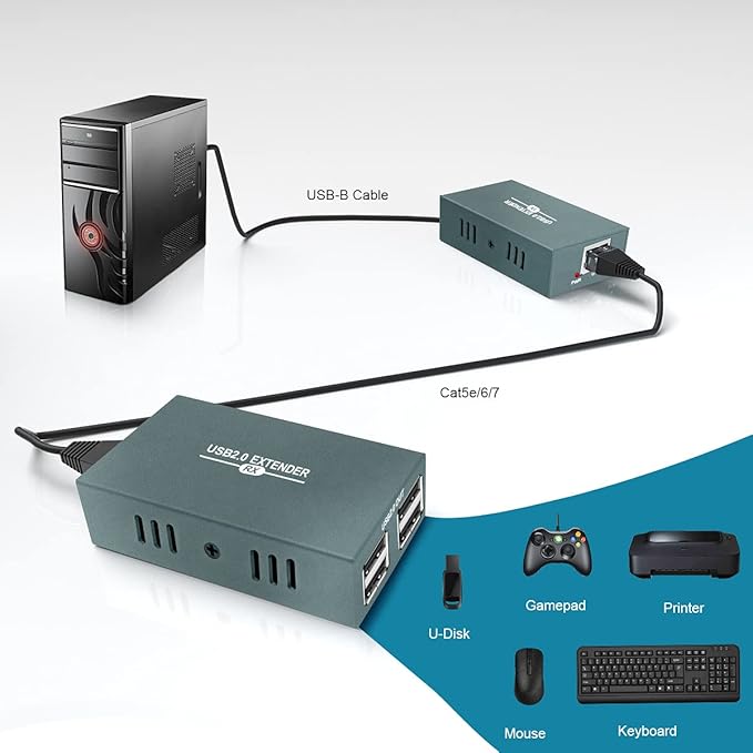 USB Extender Over Ethernet RJ45 LAN Extension, with 4 USB 2.0 Ports, Transmit 50m/165ft Over Ethernet Cat5/5e/6/7, Support Power Over Cable, Play and Plug, No Driver Required-DeskLoop Office