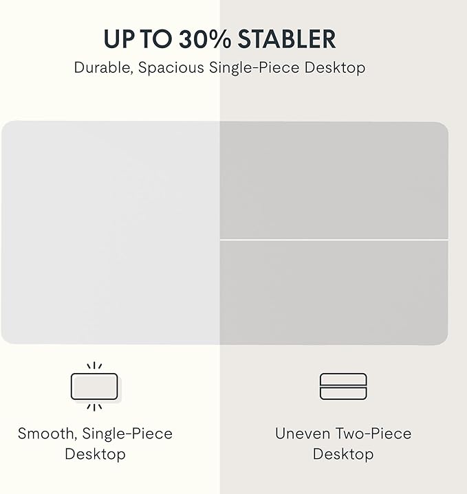 FLEXISPOT EN2 Whole-Piece Standing Desk with Clamp Power Strip, 40 x 24 Electric Stand Up Height Adjustable Desk with Cable Management (White Frame + 40" White Top)-DeskLoop Office