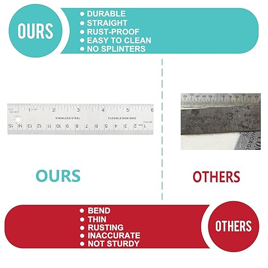 Stainless Steel Metal Ruler - 6 Inch, 12 Inch, 18 Inch Straight Edge - Non Slip Cork Backed - Inch and Metric-DeskLoop Office