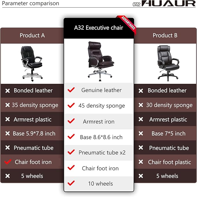 Genuine Leather Modern Executive Chair High-Back Support 90 to 150 Degrees Tilt and Upholstered Home Desk Chair with Base 400LB Capacity Swivel Computer Office Chair (Orange)-DeskLoop Office