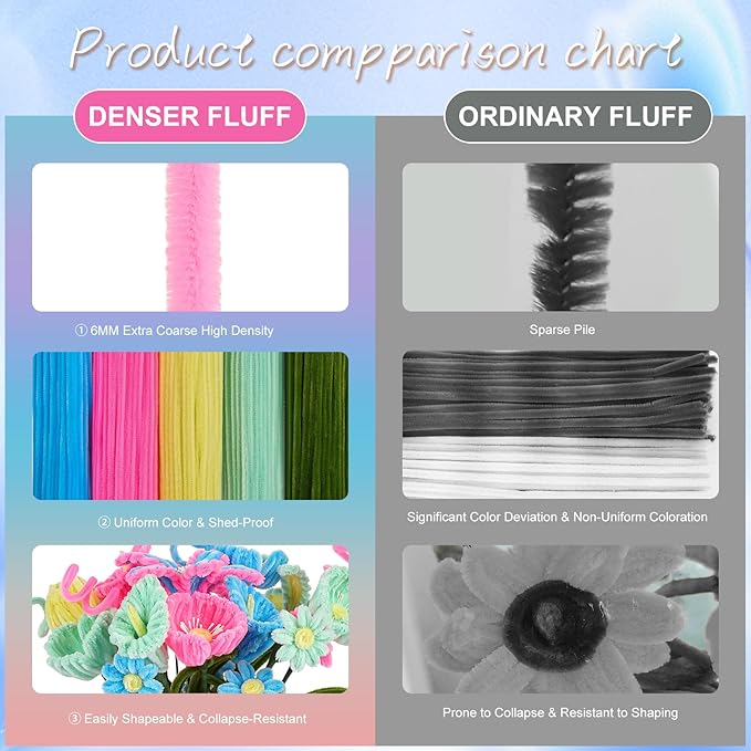 5 Mixed Macaron Colors Chenille Stems Bulk,400 Pcs Pipe Cleaners Craft with Floral Wires, Gardening Tape,Greeting Card,Bouquet Paper,Hot Glue Stick,Stamen & Ribbon,Ideals for DIY School Projects-DeskLoop Office