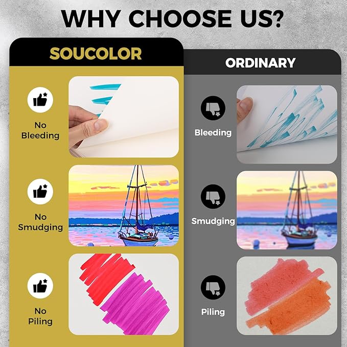 Soucolor 100 Sheets Marker Paper Pad, 9"x12" Bleedproof Art Sketch Pad, 73lb/120gsm Drawing Paper Spiral Sketch Book, Alcohol Marker Paper Painting Coloring Paper for Beginners, Artists, Kids-DeskLoop Office