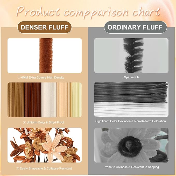 400 PCS Pipe Cleaners Bulk,5 Colors Pipe Cleaners Craft for Flowers with Floral Wires,Gardening Tape,Greeting Card,Bouquet Paper,Hot Glue Stick,Stamen & Ribbon,Ideals for DIY Holiday Deco-DeskLoop Office