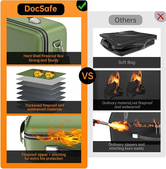 DocSafe Fireproof Document Box with Lock&Shoulder Strap,Hard Case File Organizer with Accordion File Folder,Multi-Layer Portable Home Office Travel Safe Storage for Important Documents Laptop Green-DeskLoop Office