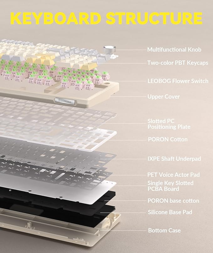KI99 Pro 96% Wireless Mechanical Gaming Keyboard, Creamy Keyboard with Number Pad, Hot-Swappable Pre-Lubed Switches, Gasket Structure RGB Keyboards for Gamer/PC/Laptop(Beige White)-DeskLoop Office