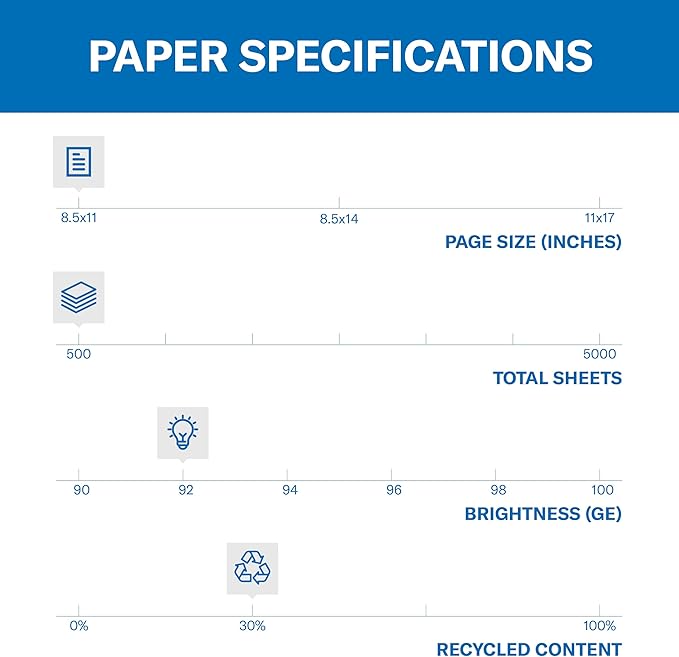 Hammermill Printer Paper, Great White 30% Recycled Paper, 8.5 x 11-1 Ream (500 Sheets) - 92 Bright, Made in the USA, 086710-DeskLoop Office