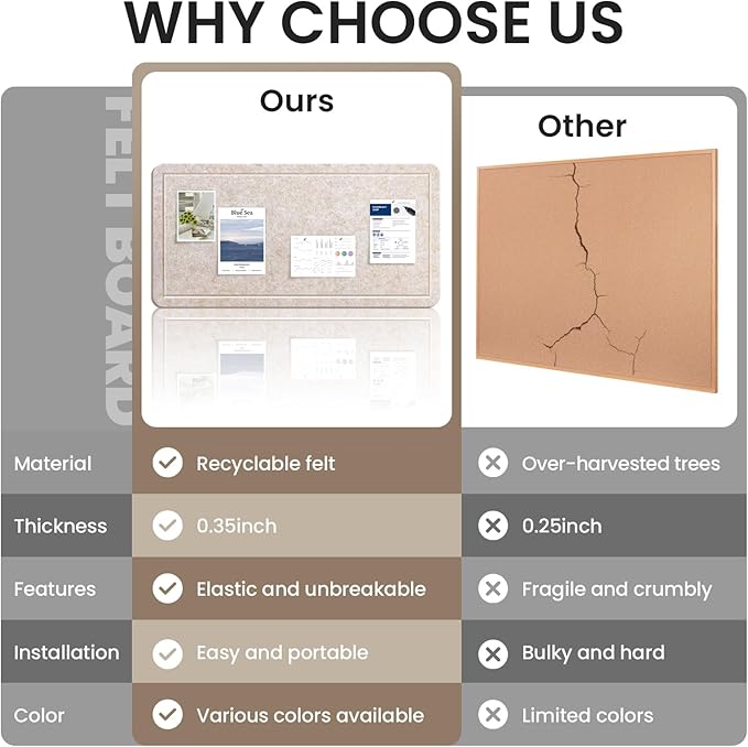 Large Bulletin Board, 35 X 17 Inches Felt Cork Board with 40 Pushpins, Foldable Felt Notice Pin Board Photo Display Board with Self-Adhesive Tape for Office Home School-DeskLoop Office