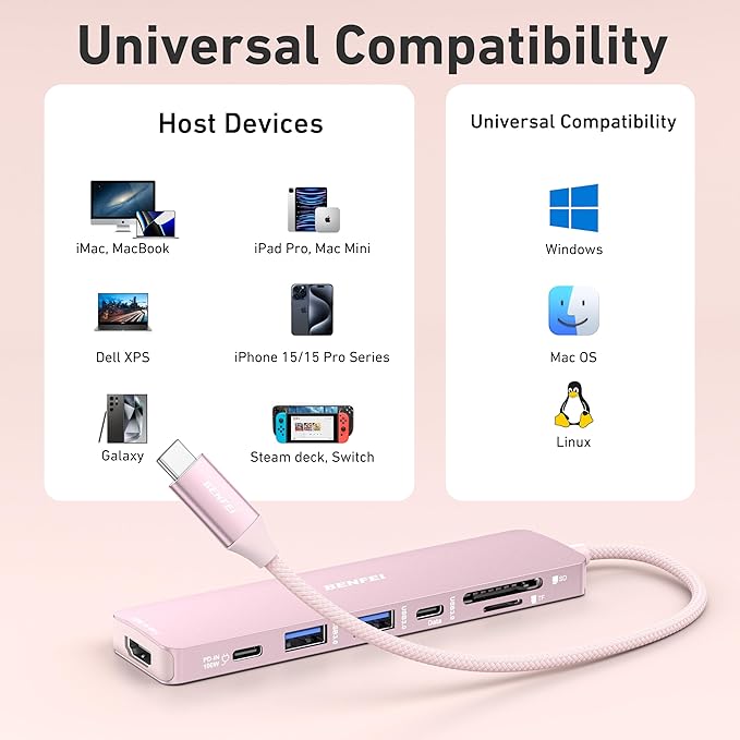 BENFEI 7-in-1 USB C Hub with HDMI(4K@60Hz), 2 USB-A, 1 USB-C Data, 100W Charge, SD/TF Card Reader, Silicone Tangle-Free Cable Compatible with MacBook Pro/Air, iPad Pro, iMac, iPhone 15 Pro/Pro Max-DeskLoop Office