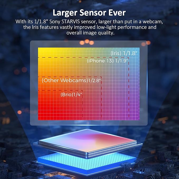 NexiGo Iris, 4K AI Webcam with 1/1.8" Sony_Sensor, Onboard Flash Memory, HDR, PiP, DSLR-Style Control, Auto Framing/Tracking with Flexible FOV, Noise-Canceling Mics, for Zoom/Teams/OBS and More-DeskLoop Office