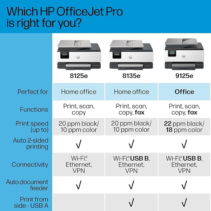 HP OfficeJet Pro 8125e Wireless All-in-One Color Inkjet Printer, Print, scan, Copy, ADF, Duplex Printing, Home & Office, 3 Months of Instant Ink Included (405T6A)-DeskLoop Office