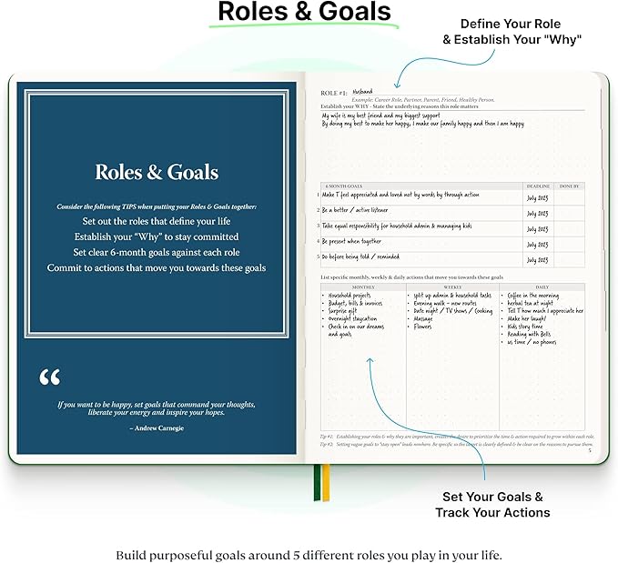 Purpose Planner Notebook B5 7.5”x9.8” Undated 2025 Daily Weekly and Monthly Productivity Goal Setting Tool for Work Home ADHD for Adults Self Care Journal-DeskLoop Office