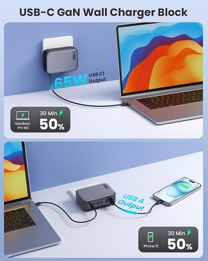 USB C Charger 200W USB Charging Block,6 Ports GaN IV Foldable Wall Charger Outlet Plug,QC4.0 Fast Charging Station Hub,PD 65W Laptop Adapter for MacBook Pro/Air,Dell,iPhone 16/15,Galaxy,Steam Deck-DeskLoop Office