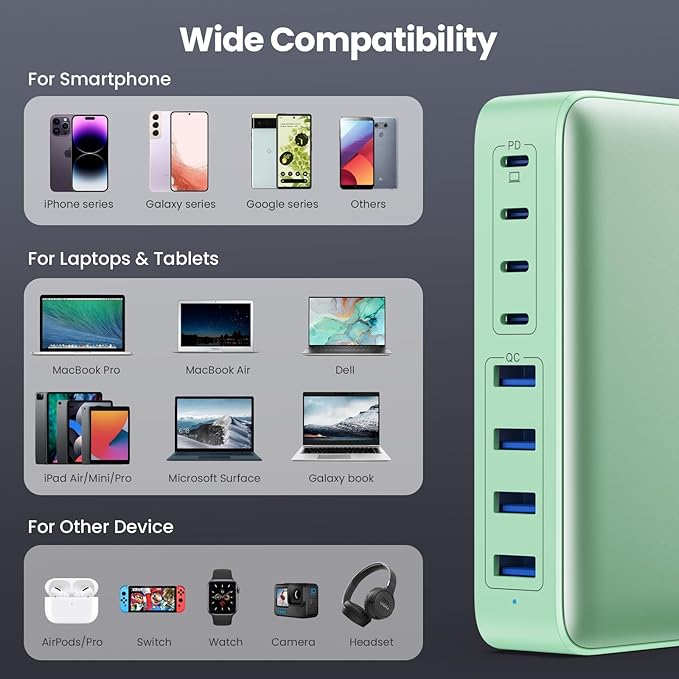 USB C Charger 200W USB C Charger Block GaN III 8-Port Fast Charging Station PD 65W Laptop Charger Adapter Compatible with MacBook Pro/Air,DELL,HP Surface,iPhone 15/14/13,Galaxy S23/22 (G)-DeskLoop Office